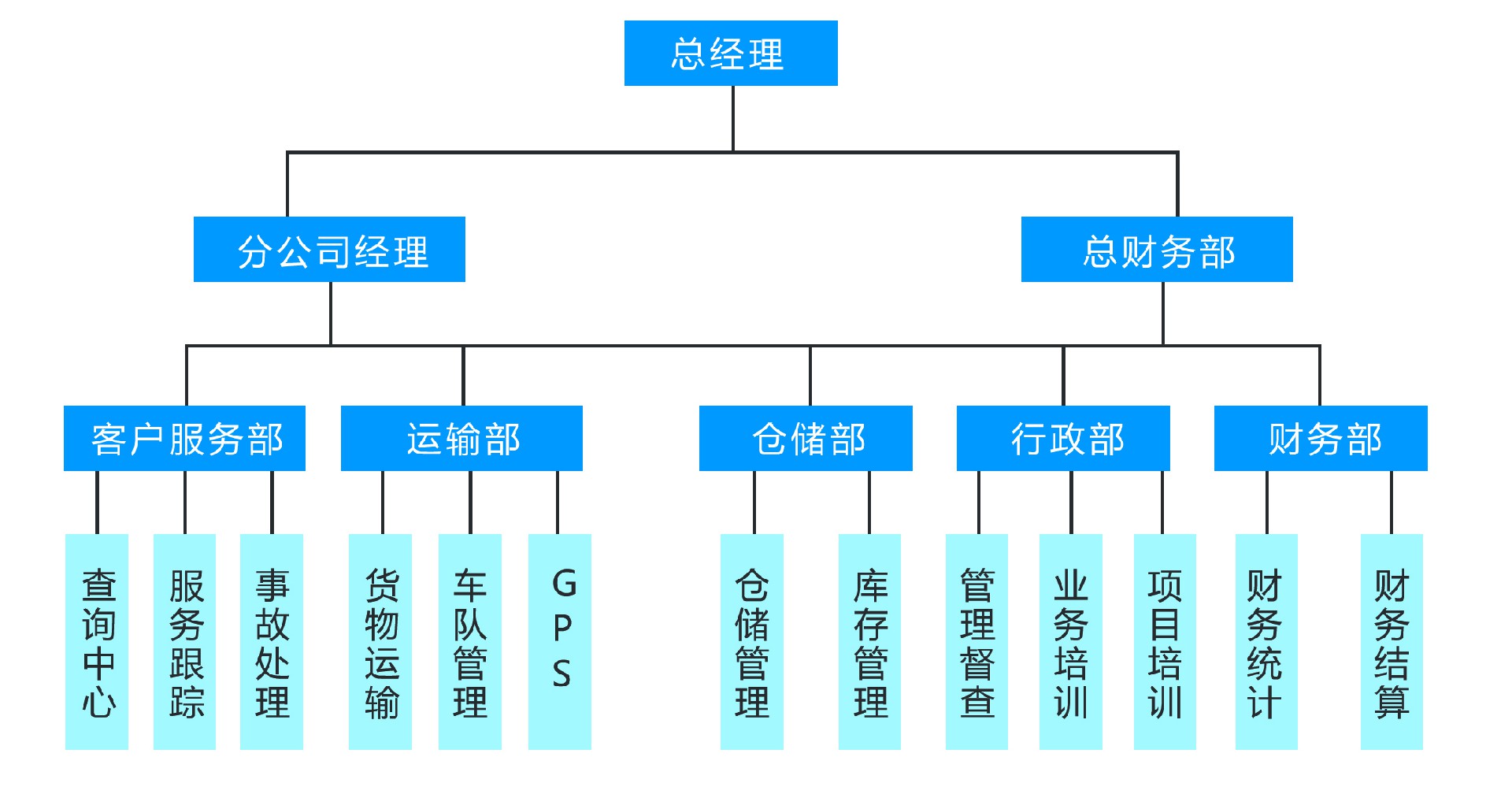 组织架构.jpg